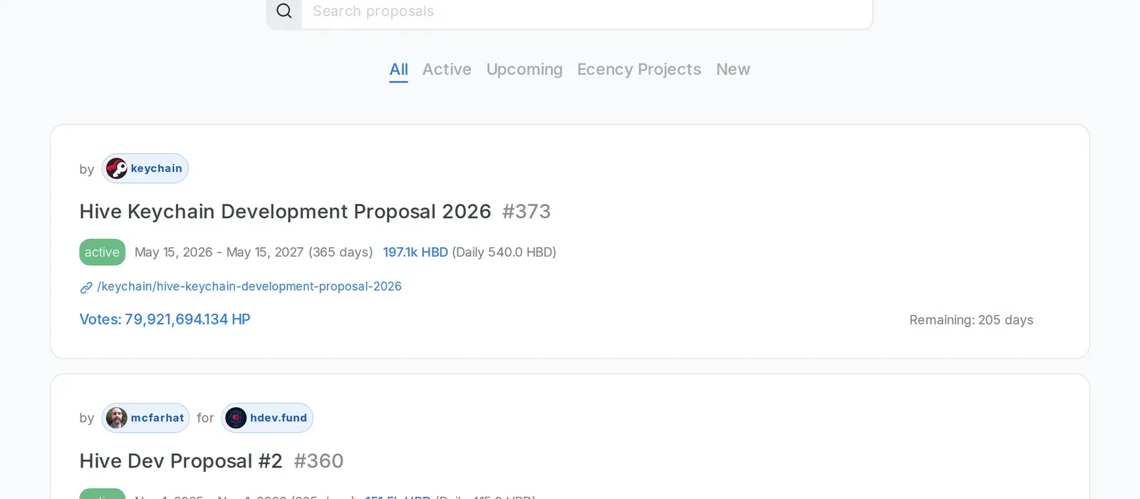 The proposals list with the All, Active, Upcoming, Ecency Projects and New filters and two proposal cards